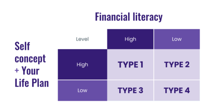 How Do You Need To Think Before You Start Your Business?